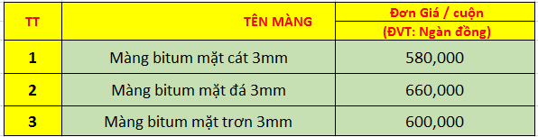 Bang-bao-gia-mang-bitum ; mang-chong-tham-goc-bitum