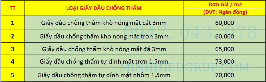 Bảng báo giá giấy dầu chống thấm