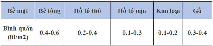 hanbon primer