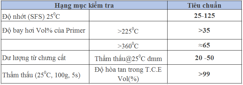 tiêu chuẩn kỹ thuật hanbon primer