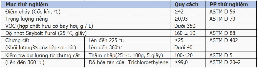 thông số kỹ thuật morter primer